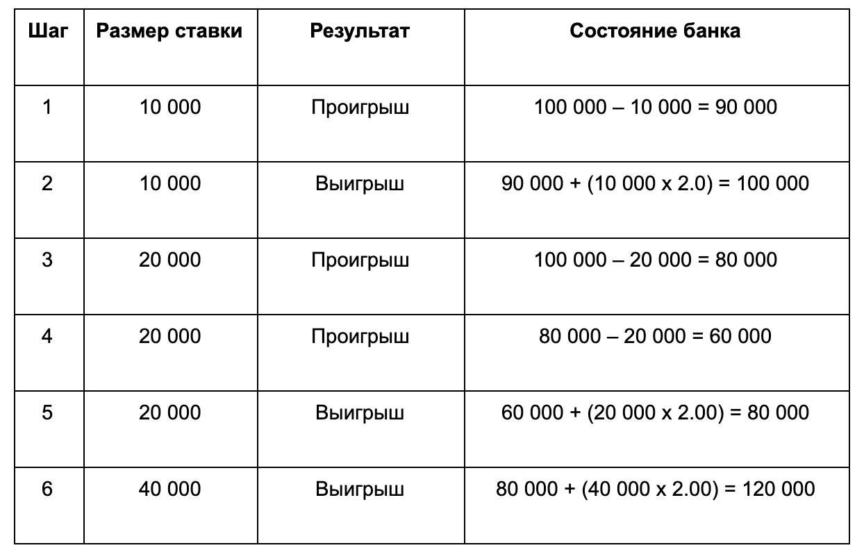 Стратегия Грайнда: вариант для краткосрочной игры